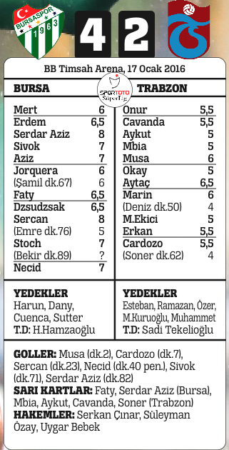 Arena'da timsah şov